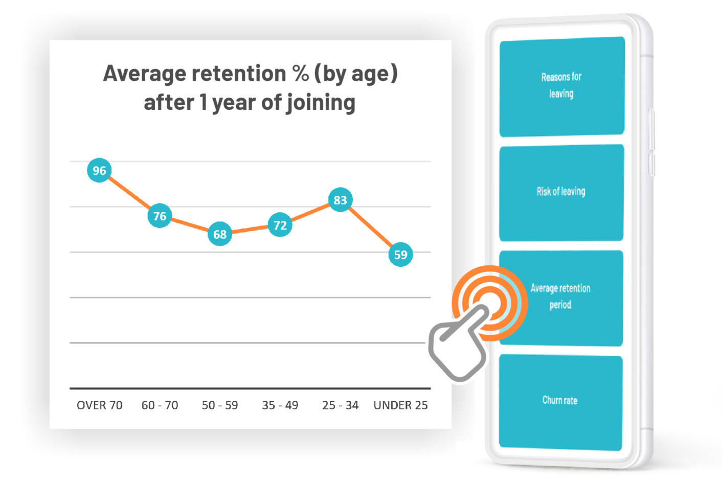 Retention rates improve with franchise management software