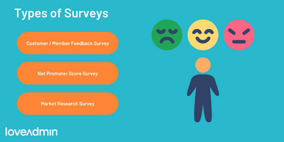 types of customer survey