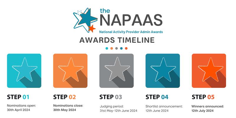NAPAAS Award Timeline